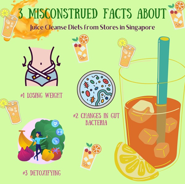 3 Misconstrued Facts About Juice Cleanse Diets from Stores in Singapore